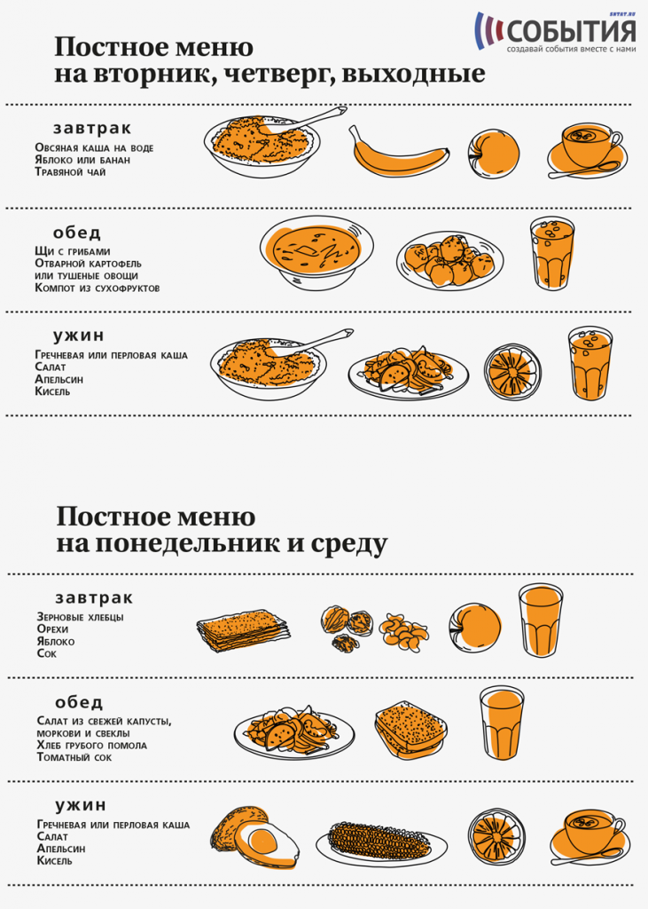 Что ели в пост. Перечень еды в пост. Что можно кушать в пост. Список продуктов разрешенных в пост. Меню на пост.