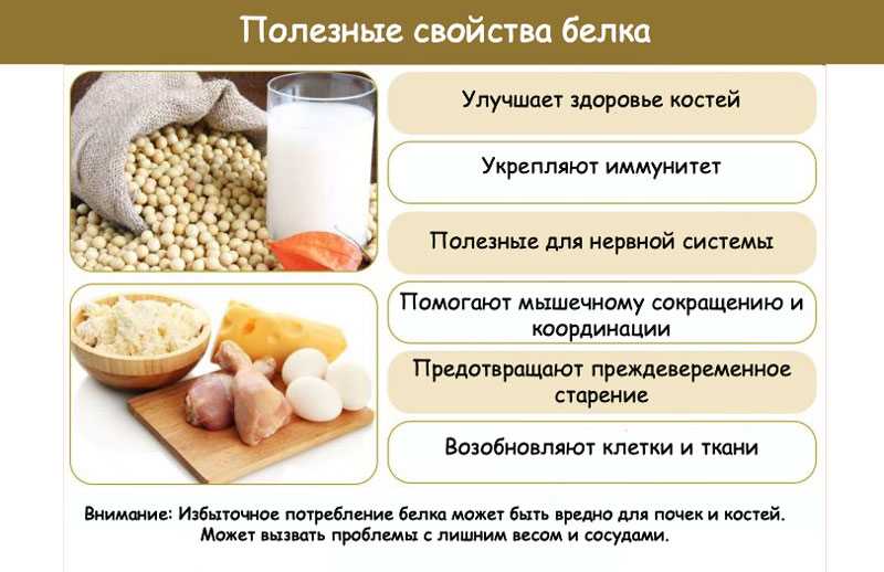 Готовое меню с рецептами на целый день №7 (содержит 120 г белка, на 1280 ккал) - om activ