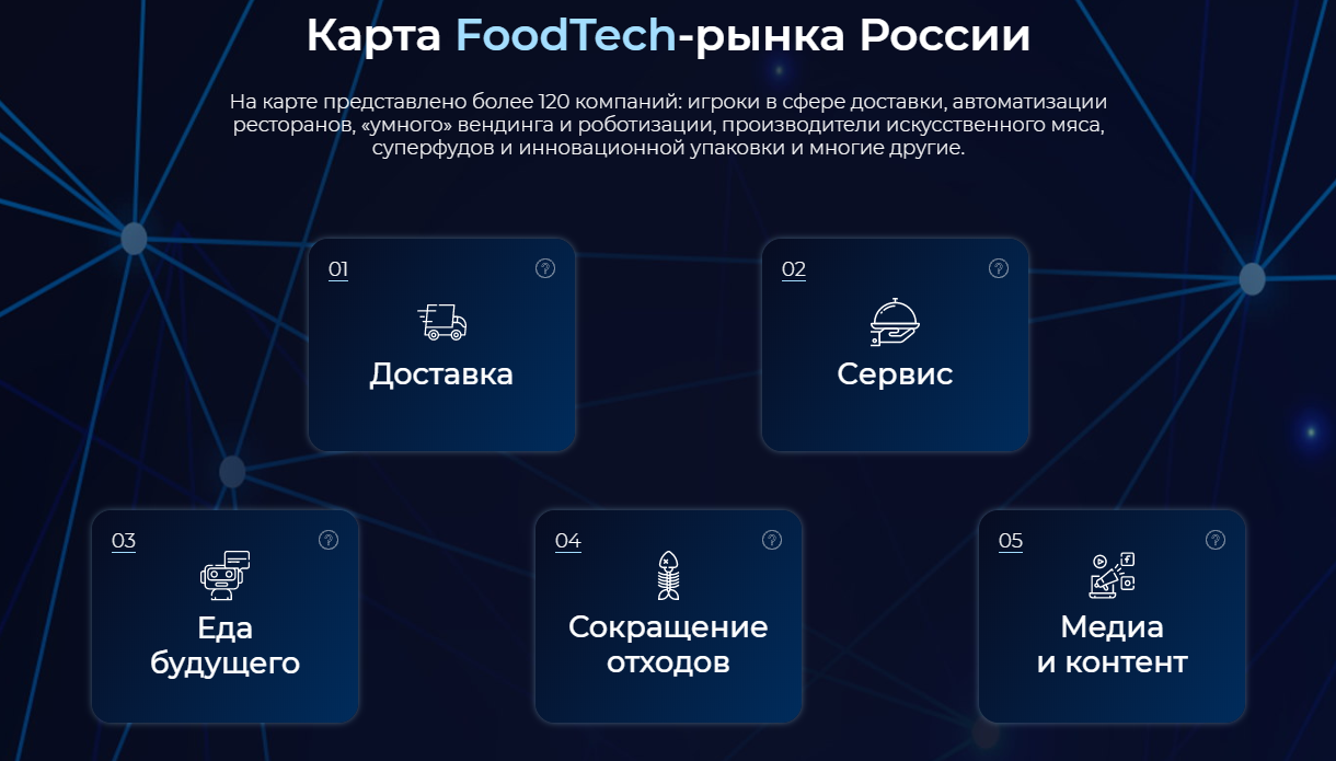 Технологии будущего: foodtech