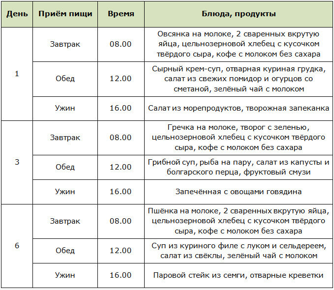 8 16 программа питания схема