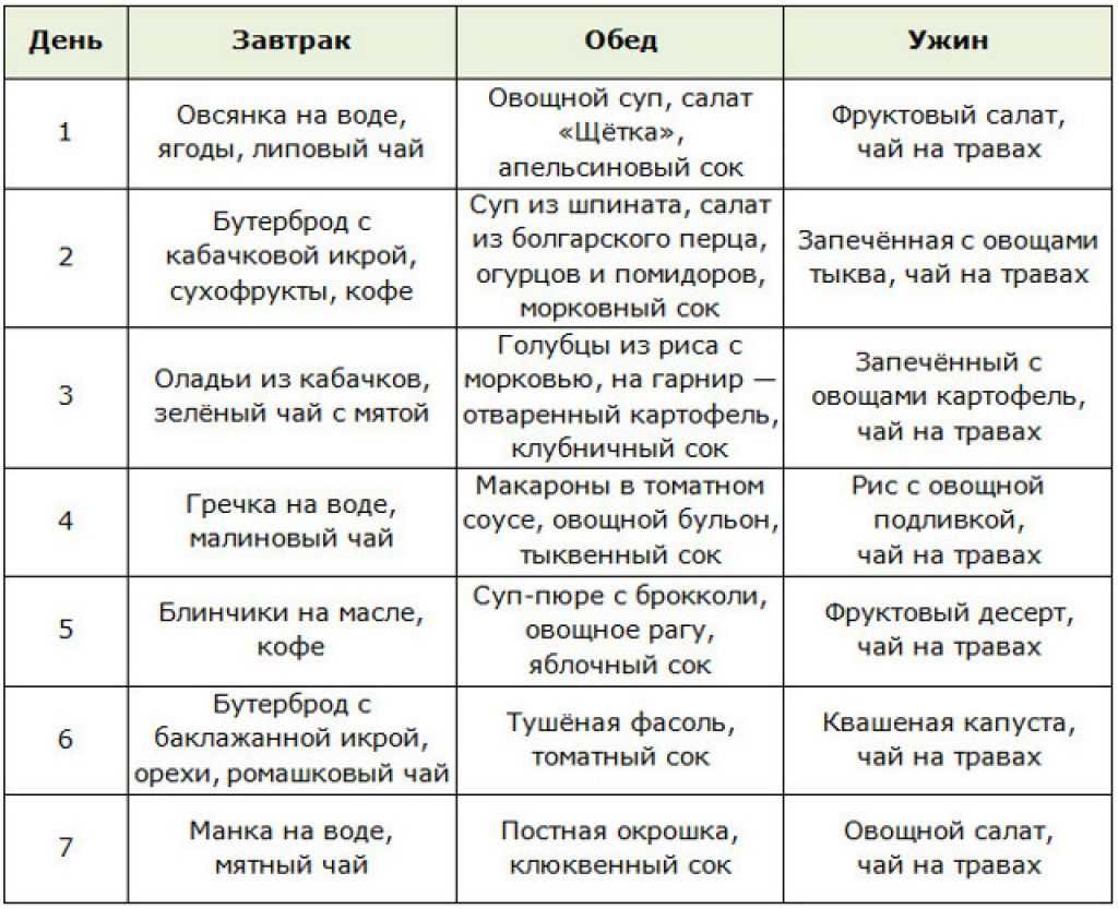 С шоколадной диеты на овощную