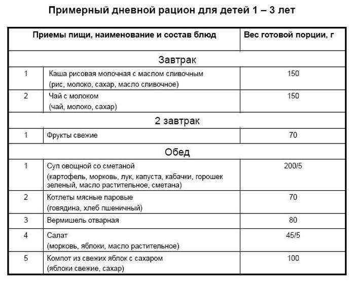 Калорийность сливки 10%. химический состав и пищевая ценность.
