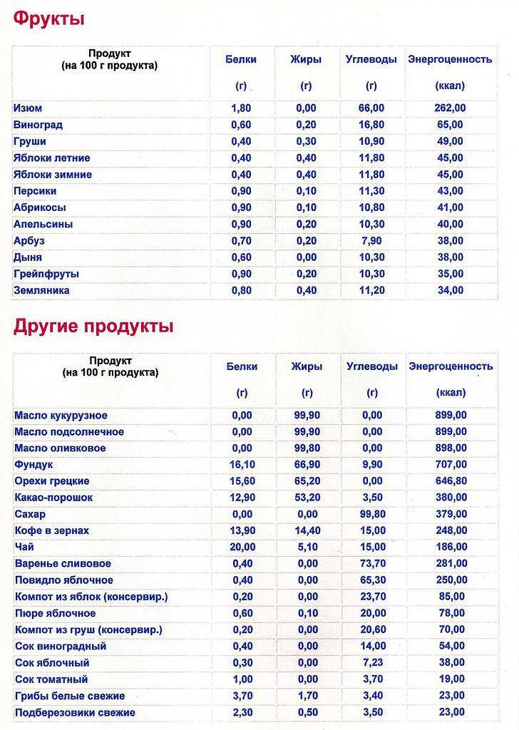 Сельдь иваси, крупная: пищевая ценность, бжу, витамины и химический состав