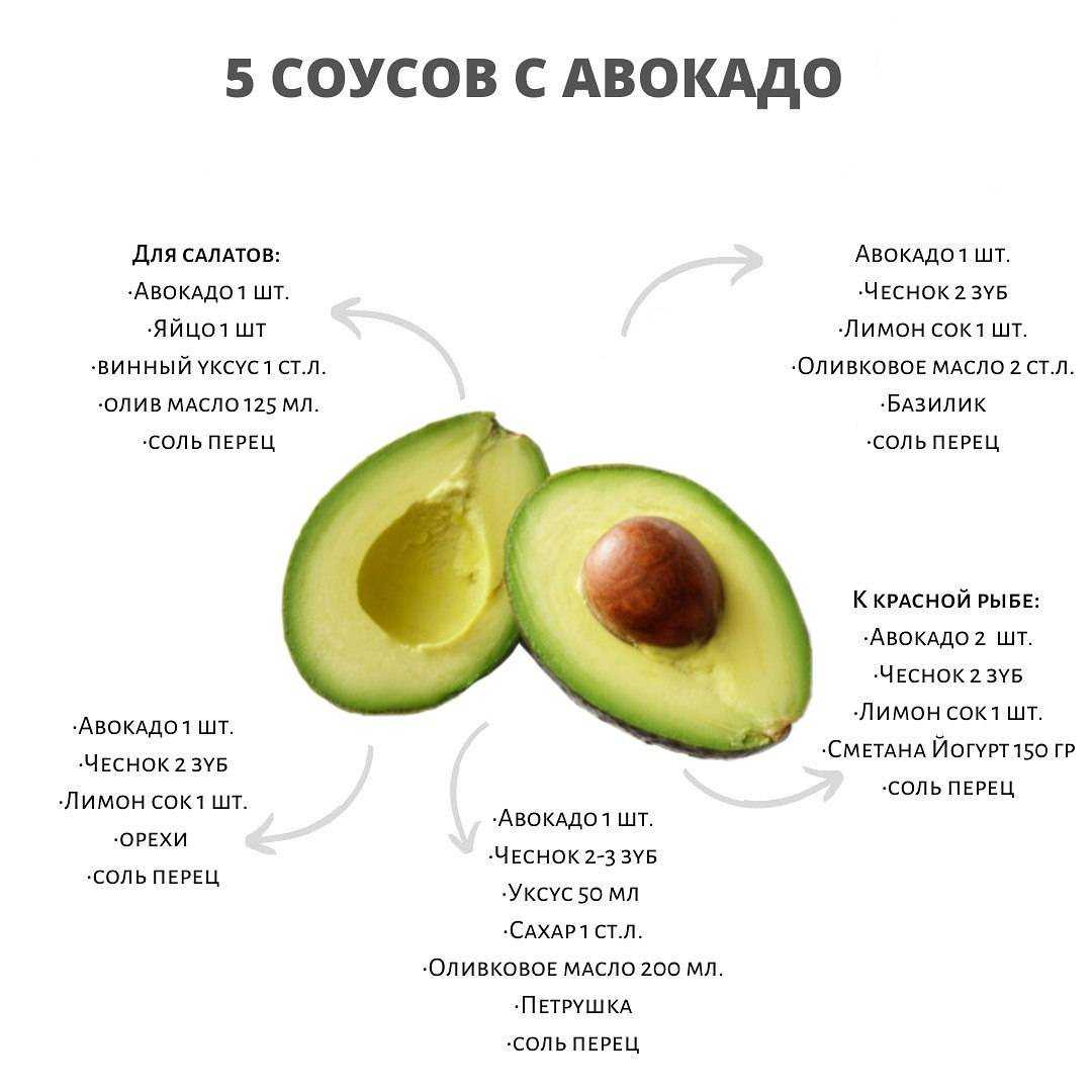 Можно ли детям авокадо, с какого возраста, сколько