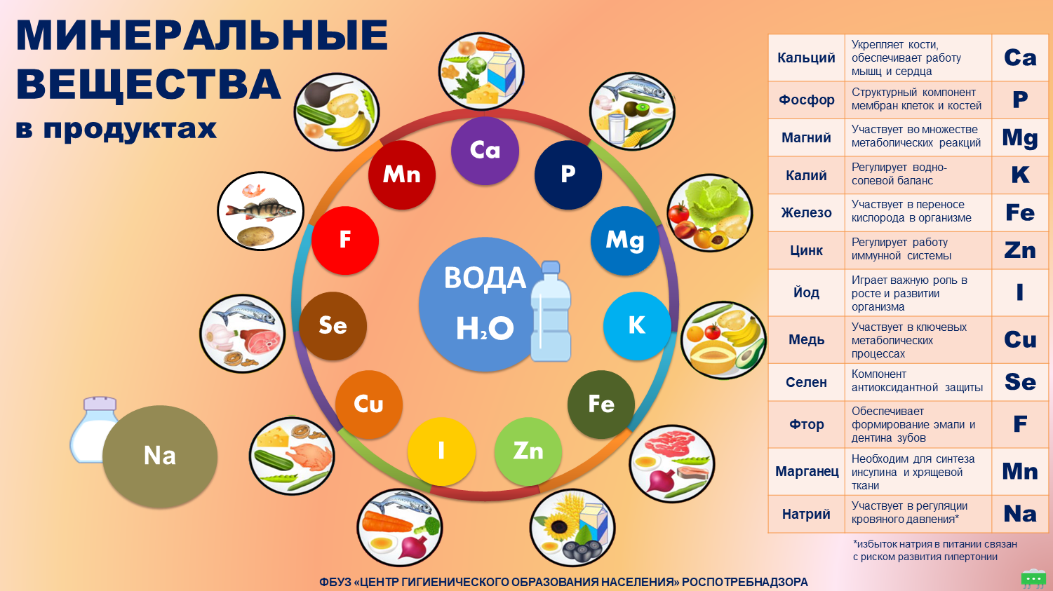 Раскладываем «по полочкам» сорта муки