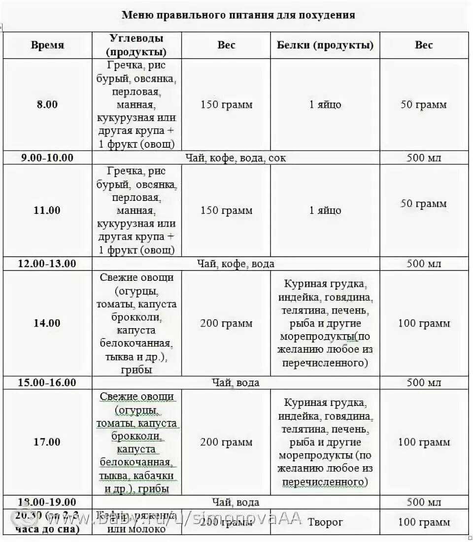 Диета с салатом щетка на неделю меню