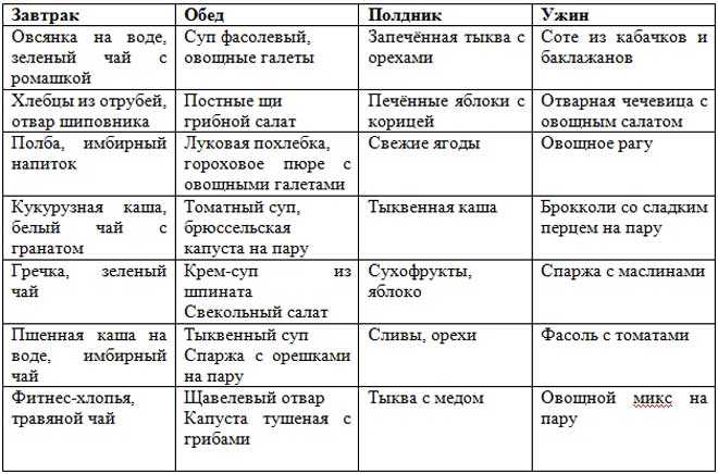 Сушка тела: меню на неделю для девушек и мужчин