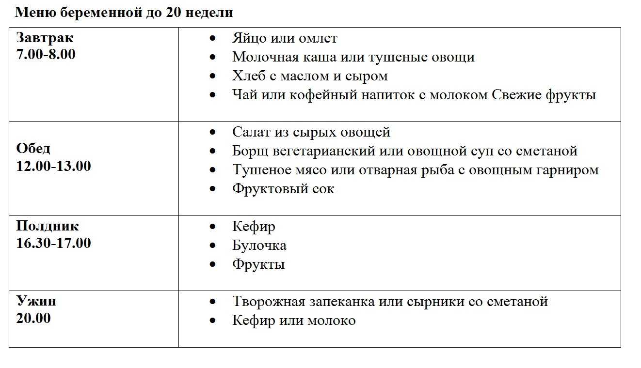 План питания беременной