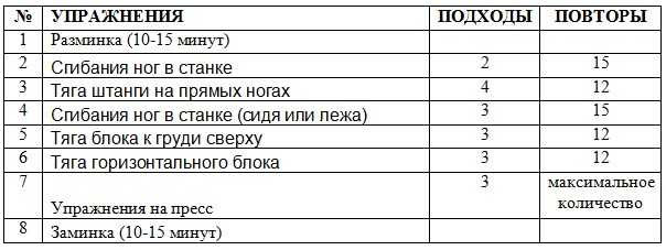 Упражнения для пресса в домашних условиях для мужчин и женщин