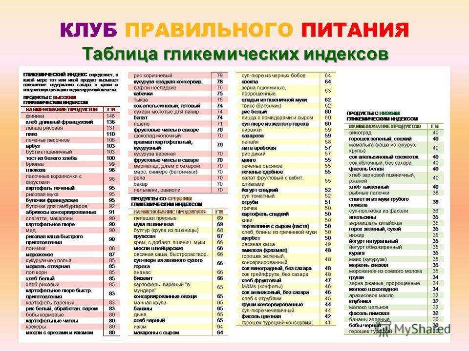 Белки | университетская клиника