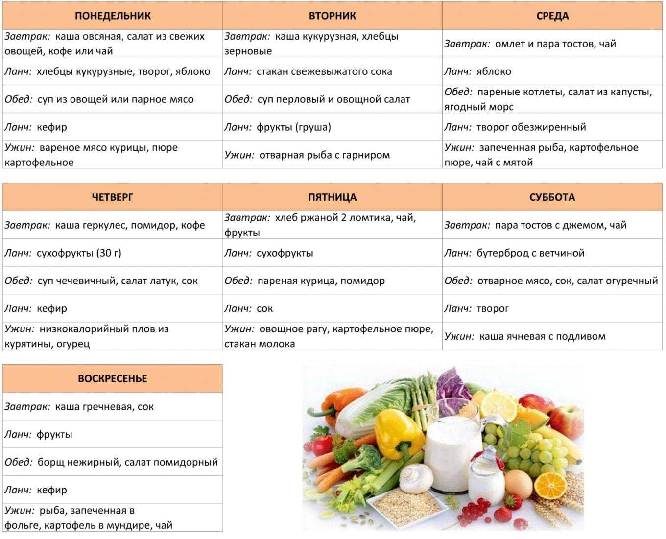 Таблица калорийности основных продуктов питания | культура здоровья