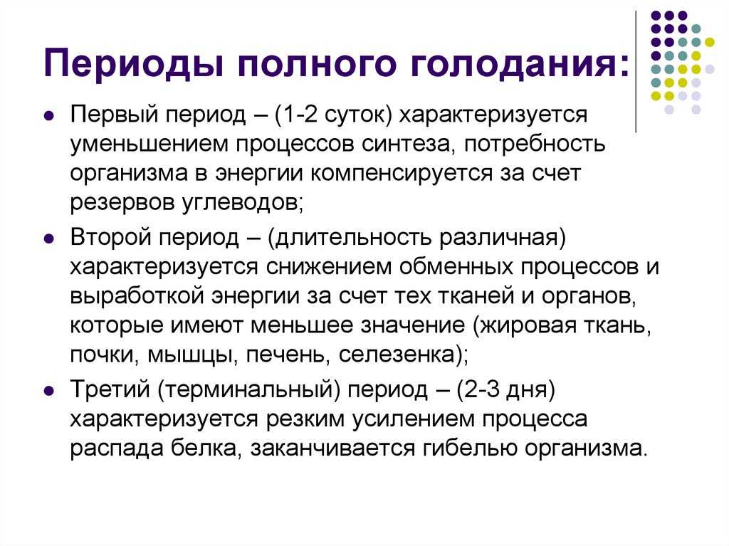 Интервальное голодание | диетолог.ру