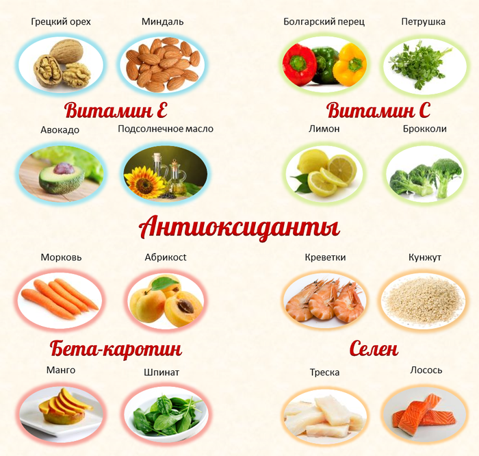Продукты, содержащие антиоксиданты: список лучших, таблица