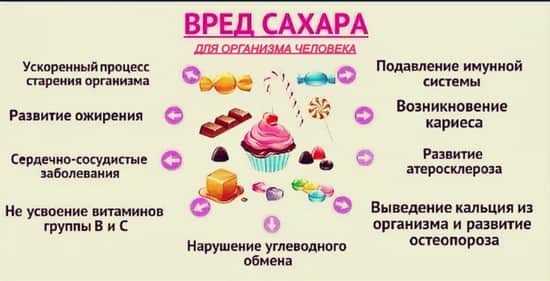 Фрукты и овощи при сахарном диабете 1 и 2 типа