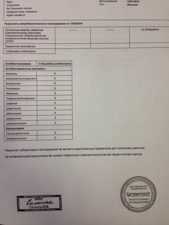 Урок 13: углеводы - 100urokov.ru
