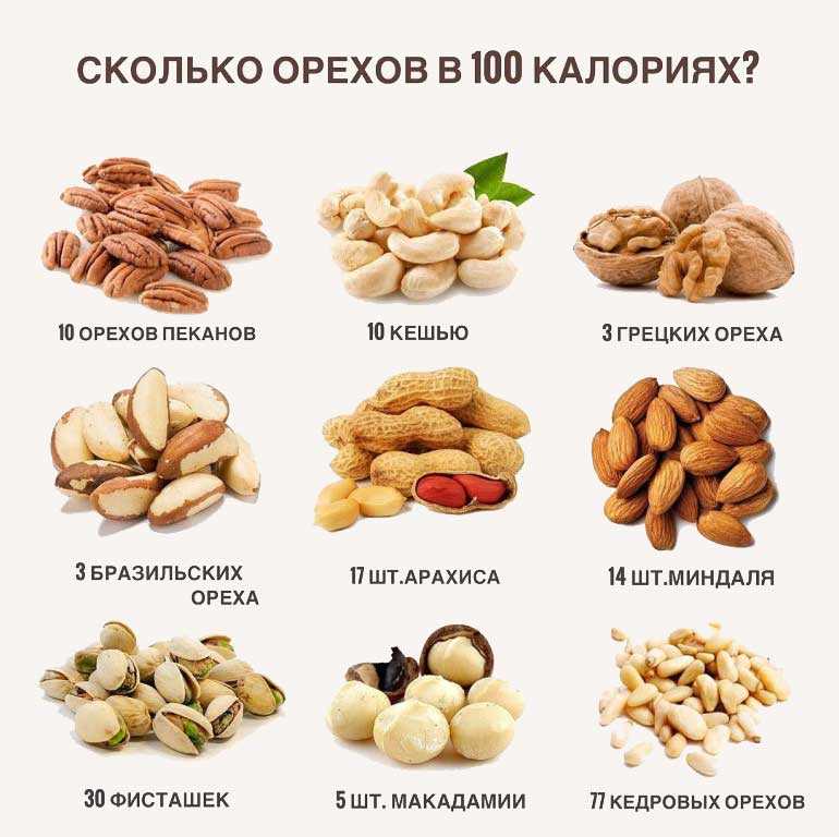 Чем полезен кешью. состав ореха, свойства, калорийность, диета