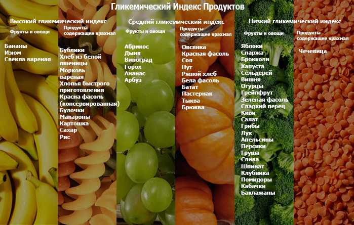 Молоко — химический состав, пищевая ценность