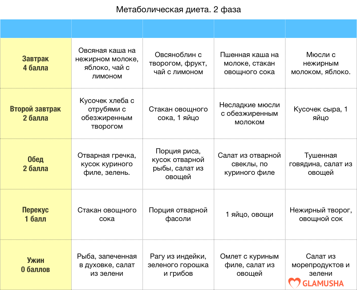 Какао для похудения: принцип действия, особенности и польза диеты, примерное меню, преимущества и недостатки