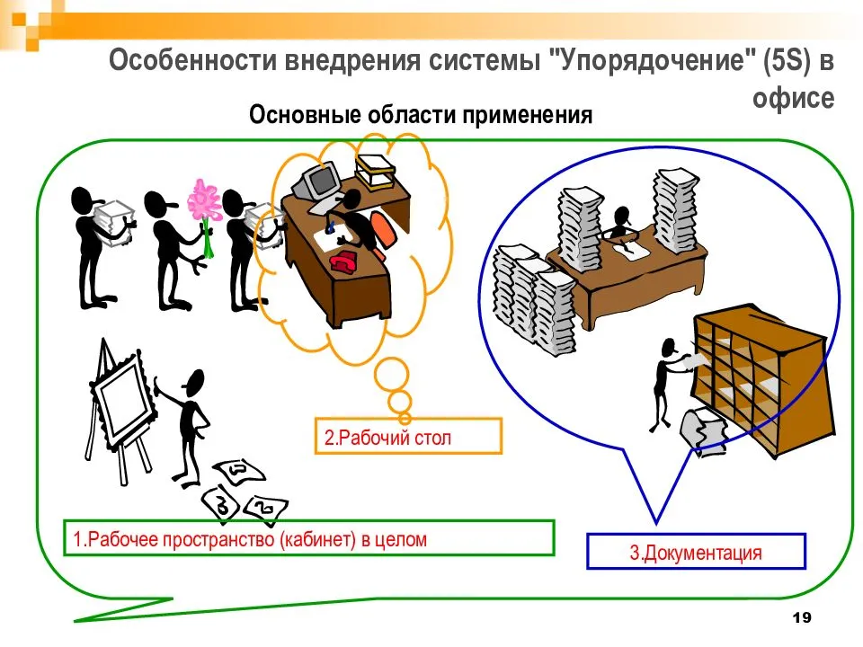 Бережливый офис картинка