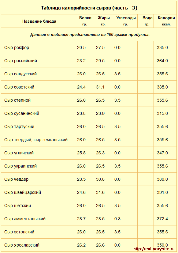 Аминокислоты заменимые и незаменимые: список, потребность, видео