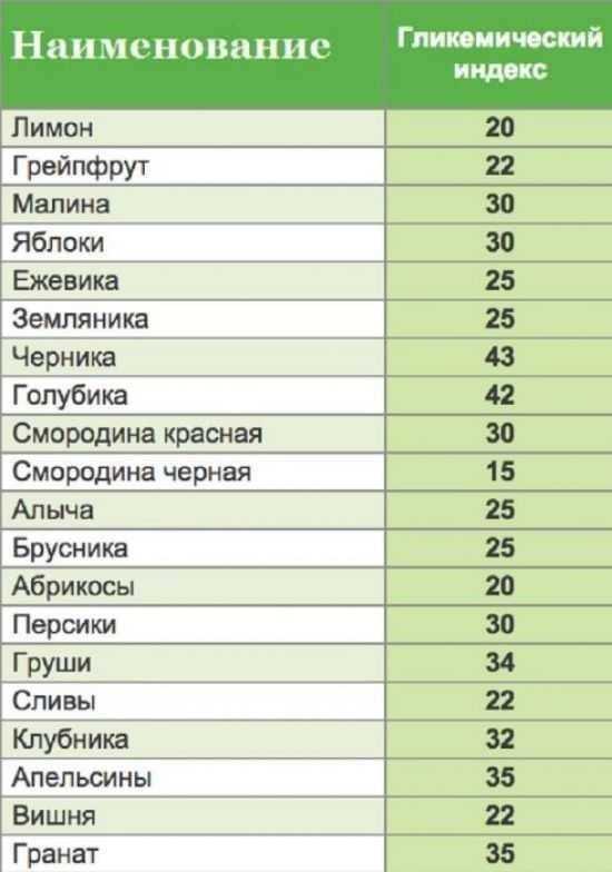 Какие семечки полезнее: тыквенные или подсолнечные и сравнение их свойств