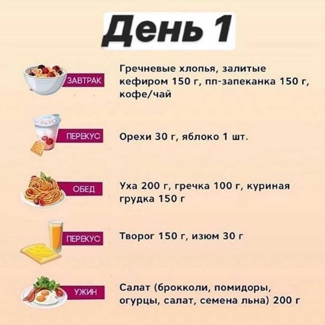 План питания на 1800 ккал