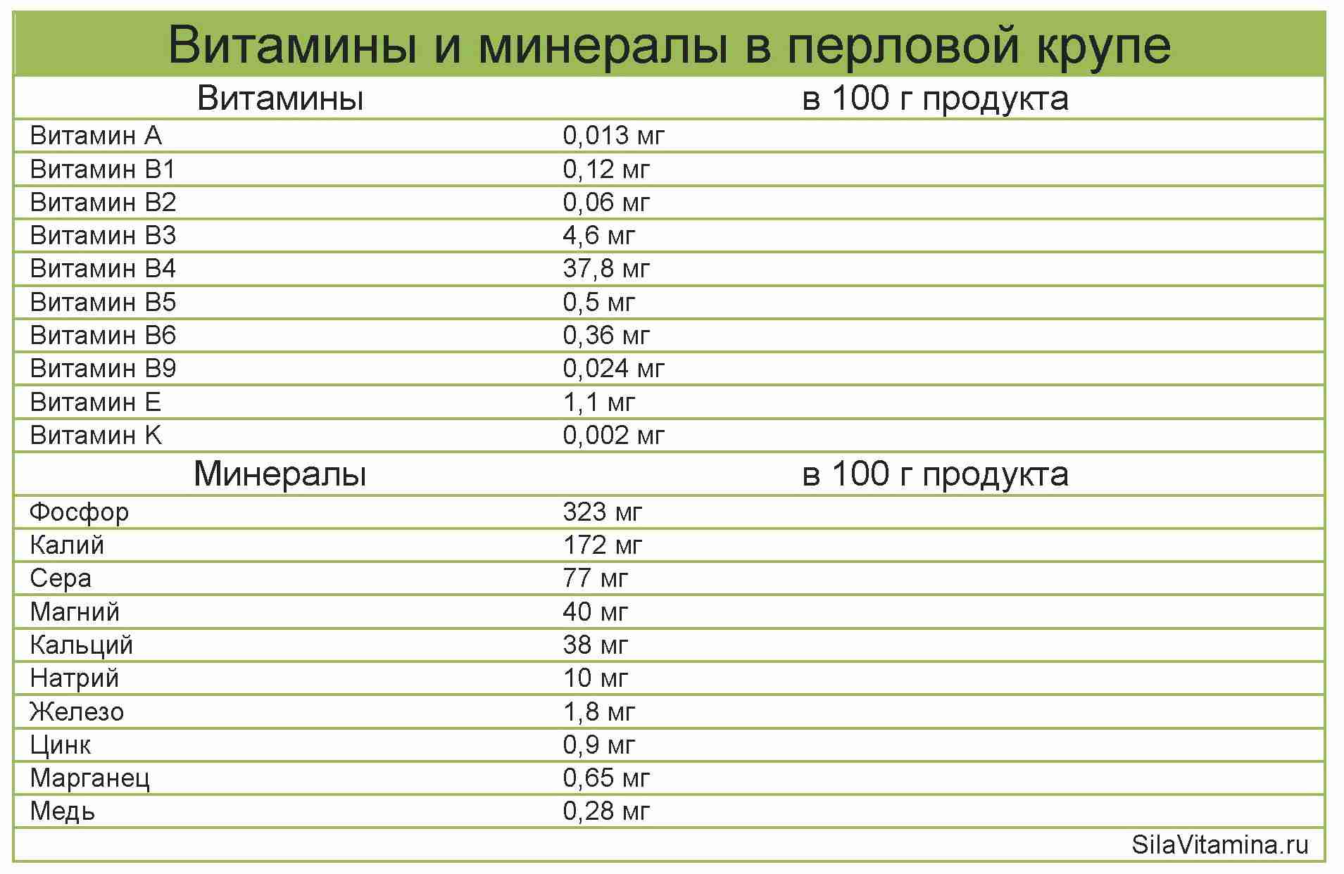 Калорийность укроп зелень. химический состав и пищевая ценность.