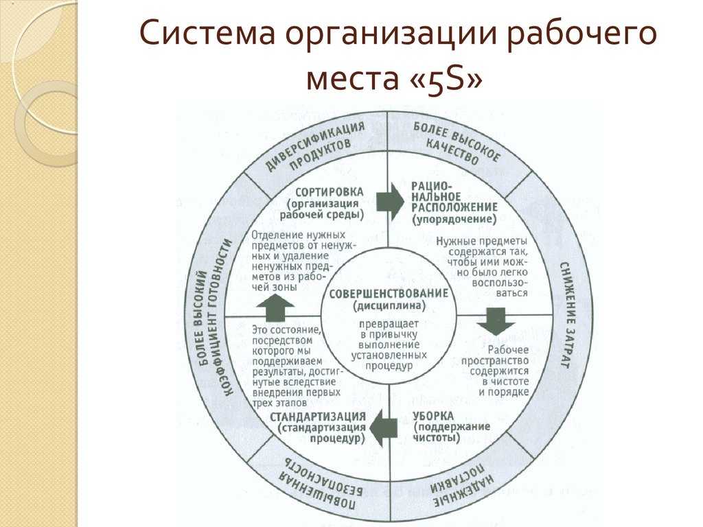 Оформление реферата по госту 2022: правила, требования, образец