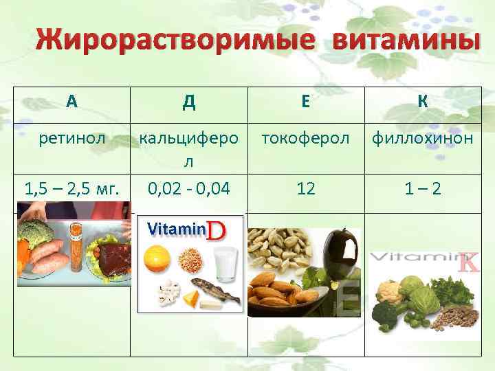 Жирорастворимые витамины картинки