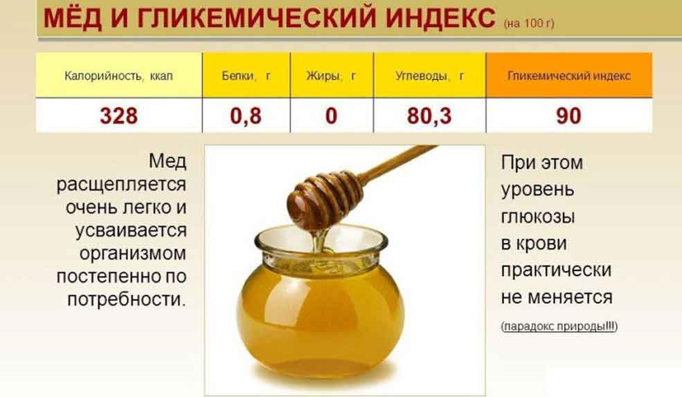 Молоко сгущённое с сахаром: бжу (содержание белков, жиров, углеводов), калорийность, питательная ценность и польза