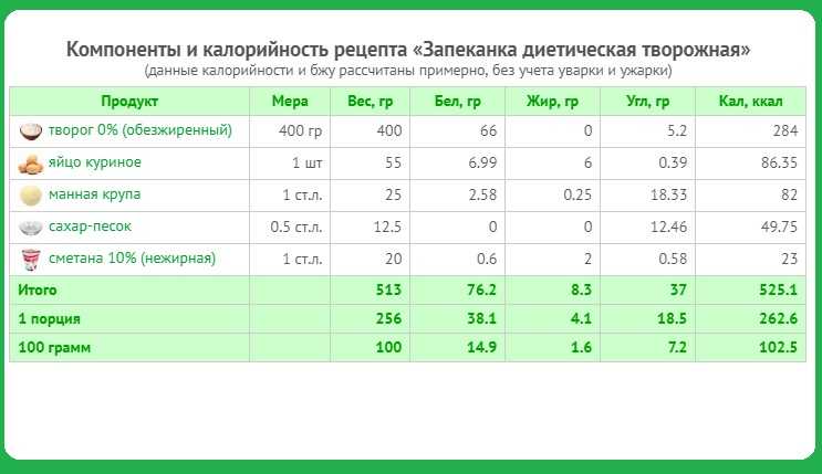 Салат самое время калорийность