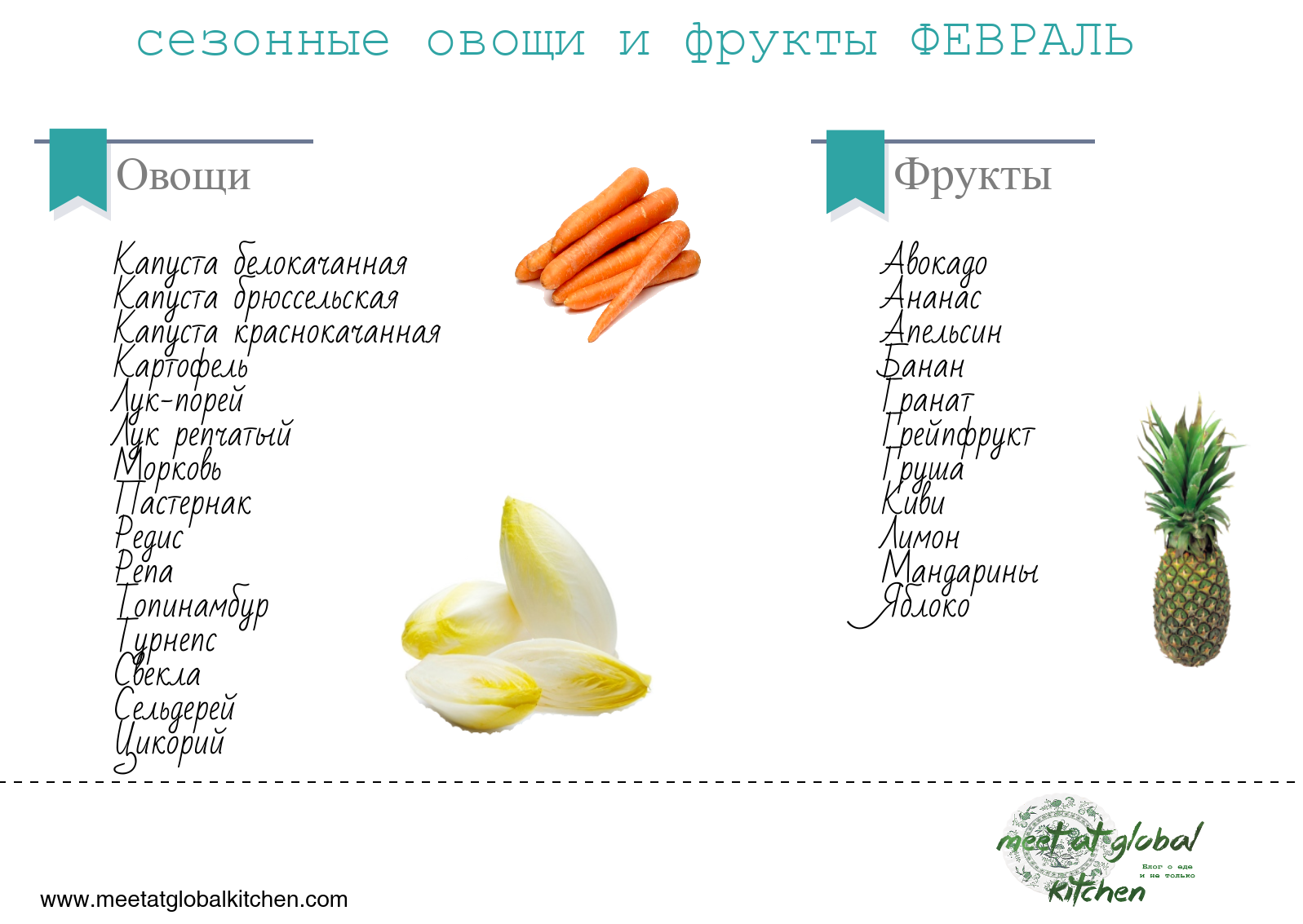 Сезонные овощи и фрукты в России таблица