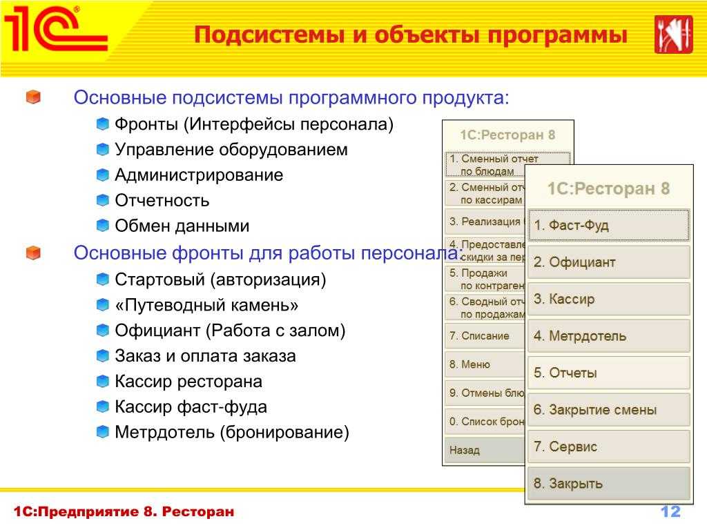 Администратор ресторана обязанности и принцип работы | tuvanorchestra.ru