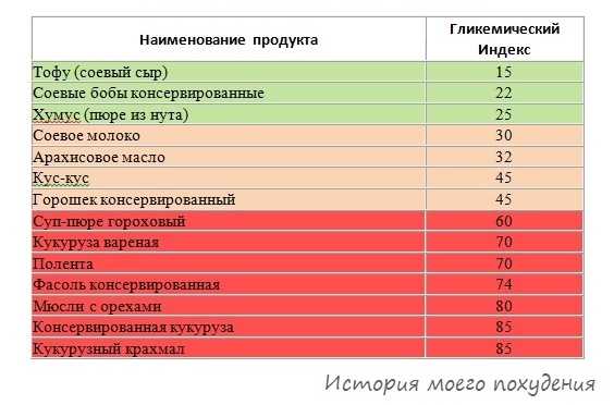Чечевица: все полезные и вредные свойства чечевицы для здоровья. состав, противопоказания и показания к употреблению