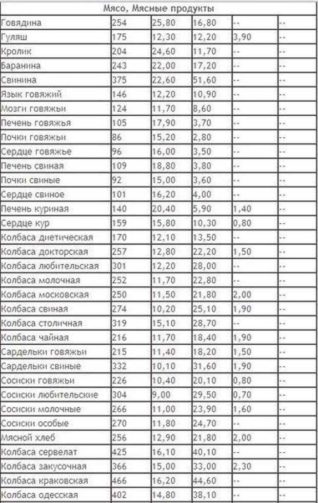 Сбалансированное питание: сколько калорий нужно есть в сутки?