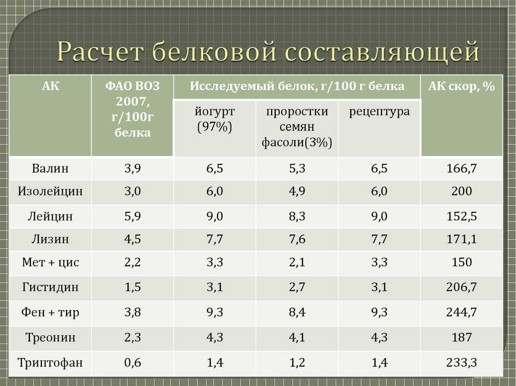 Масса белков