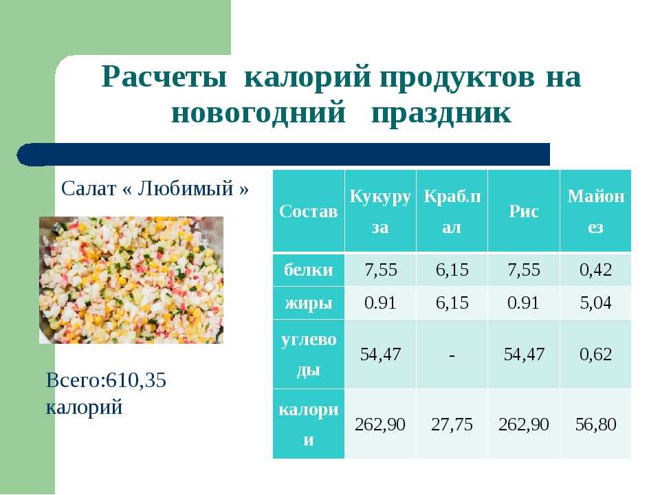 Салат для любимого калорийность