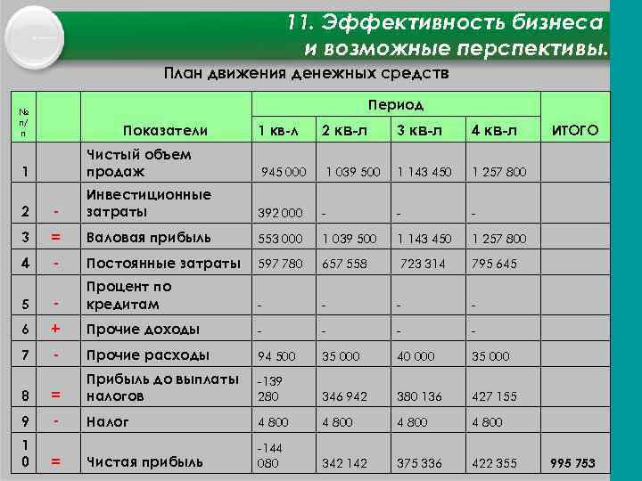 Бизнес план компании