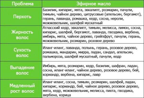 Гид по эфирным маслам: получение эфирных масел, их сочетаемость, состав, качество, действие на организм