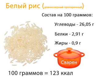 Сколько калорий в 100 граммах риса отварного. Рис белки жиры углеводы на 100 грамм. Рис БЖУ на 100 грамм. Состав белого риса на 100 грамм. Сколько грамм белка в 100 граммах риса.