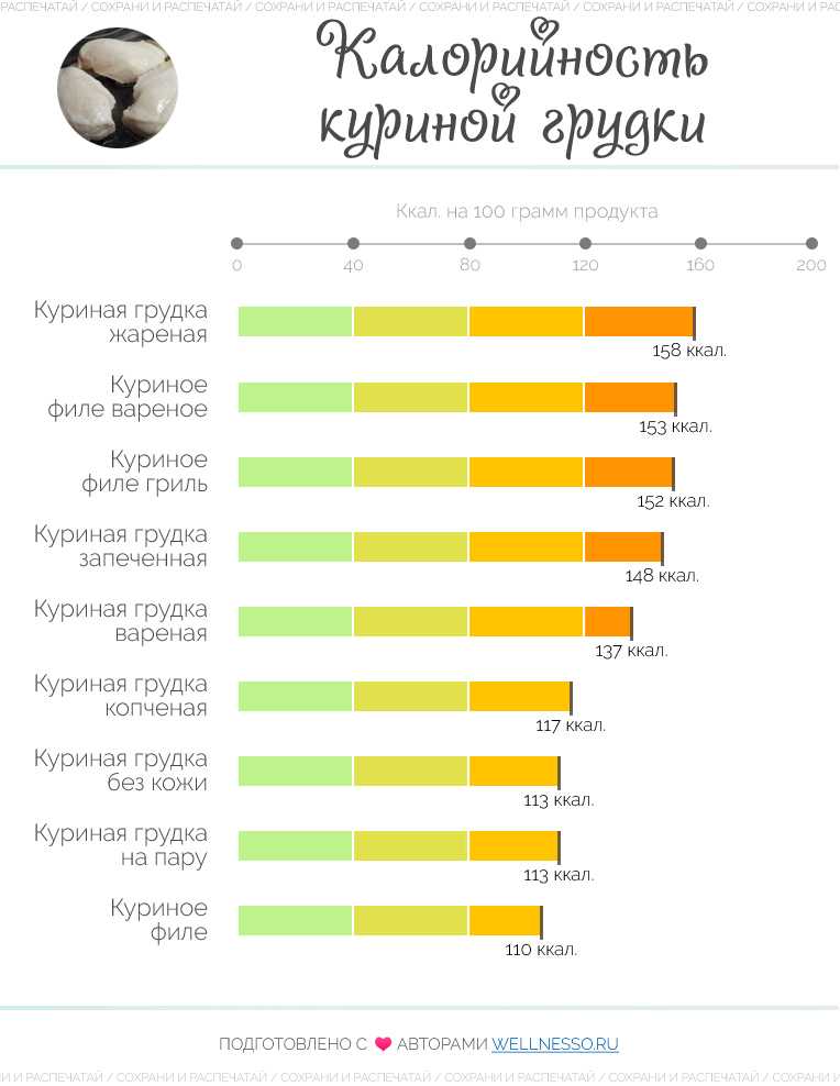Сколько белка в одном курином яйце или на 100 грамм