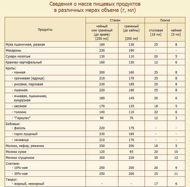 Сколько калорий в муке цельнозерновой