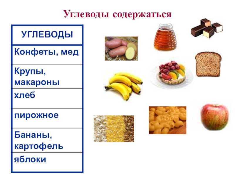 Углеводы — состав, свойства и роль в диете | университетская клиника