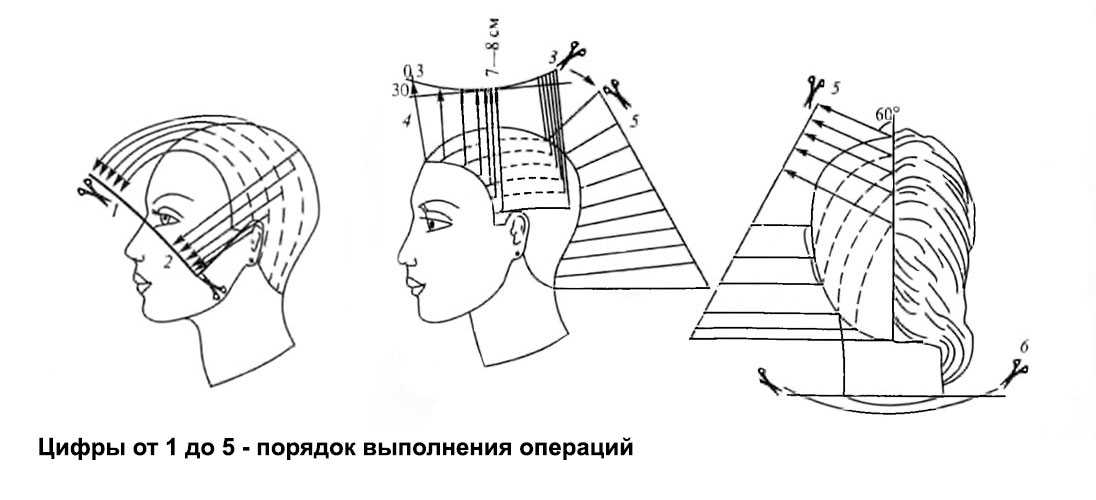 Равномерный каскад схема