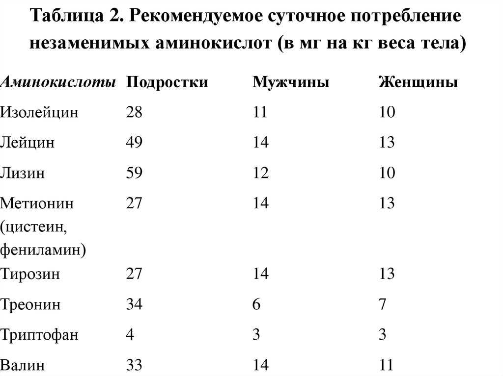 Аминокислоты схема приема