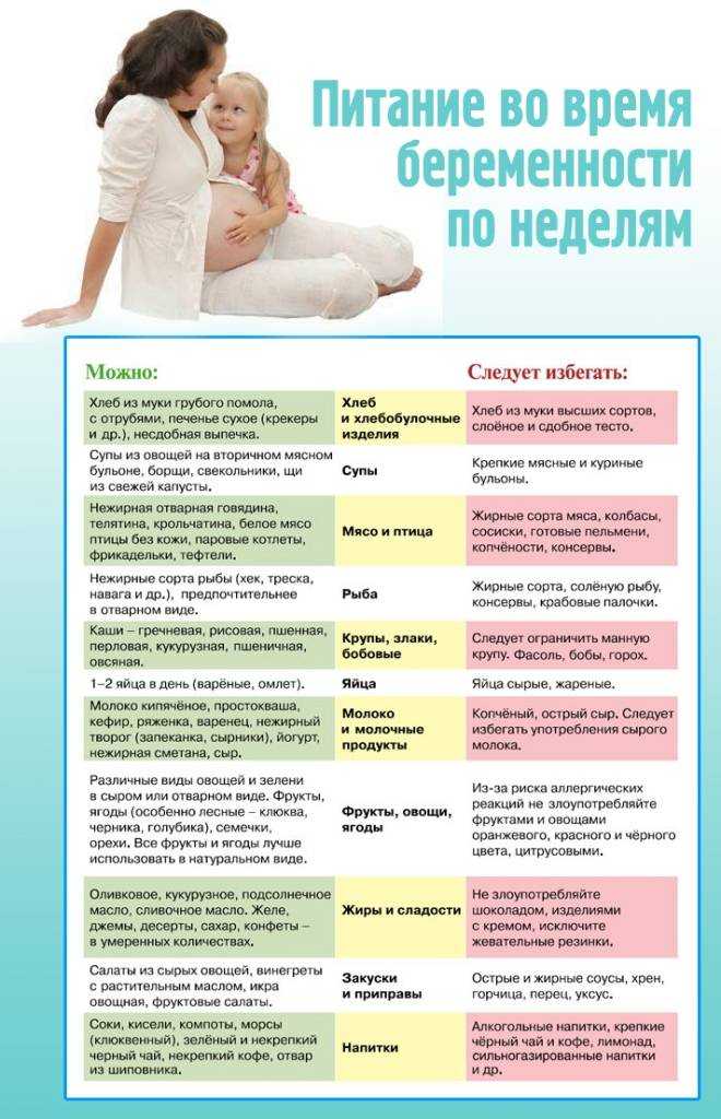 Витамины для беременных: зачем нужны и какие, применение и противопоказания