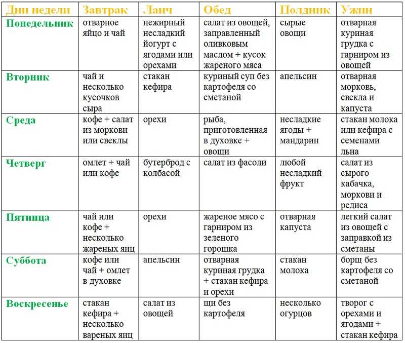 Диета для сушки тела: меню и продукты для женщин