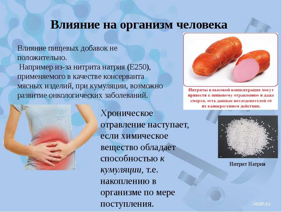 Нитрит натрия