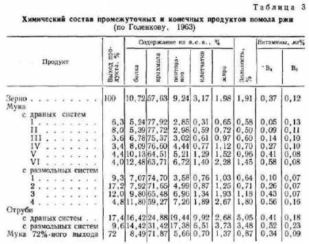 Ячменная мука: польза, вред, рецепты | food and health