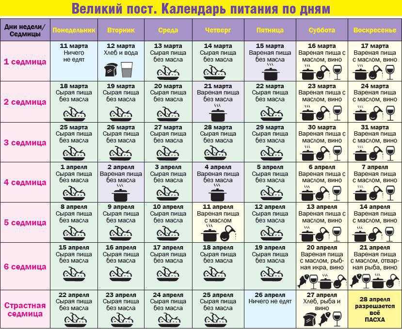 Что можно кушать в пост